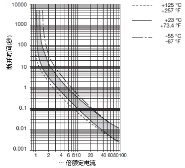 韋克威高可靠電子元器件