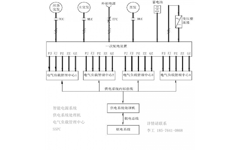 機(jī)載SSPC 運(yùn)輸機(jī)機(jī)載配電 智能配電系統(tǒng) 交流一次配電 固態(tài)功率控制器
