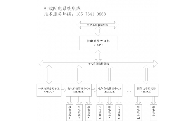 機(jī)載SSPC 運(yùn)輸機(jī)機(jī)載配電 智能配電系統(tǒng) 交流一次配電 固態(tài)功率控制器