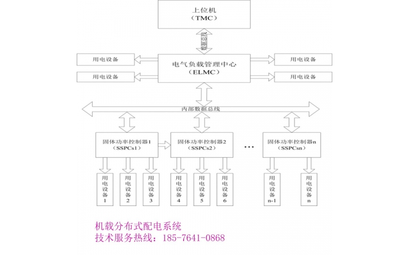 機載SSPC 大型機載配電 智能配電系統 負載管理系統 固態功率控制器 固體繼電器