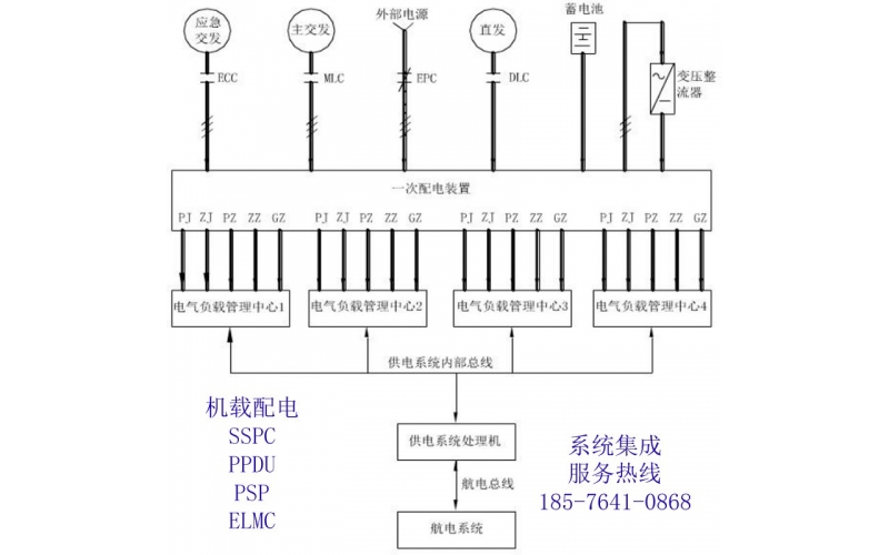 機載SSPC 大型機載配電 智能配電系統 負載管理系統 固態功率控制器 固體繼電器