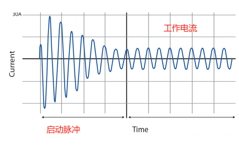 實例分析斷路器曲線選擇-韋克威-專業FAE指導,更快保護