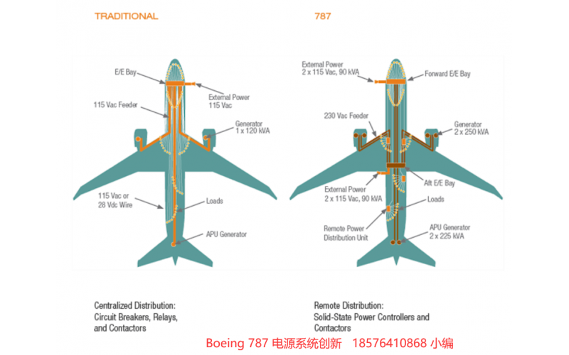 波音787電源分析-配電及保護(hù)的創(chuàng)新-SSPC-[韋克威]