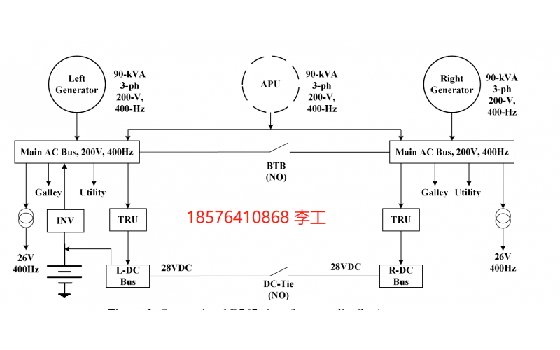 傳統(tǒng)飛機配電系統(tǒng)-接觸器-斷路器-[韋克威]