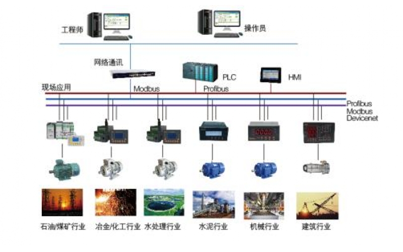 智能配電系統(tǒng)的發(fā)展前景