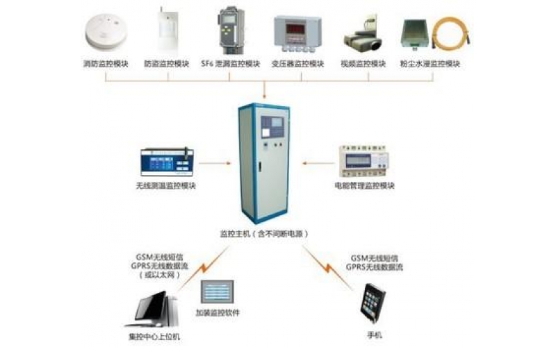 數(shù)字化配電系統(tǒng)能展現(xiàn)什么效果呢？