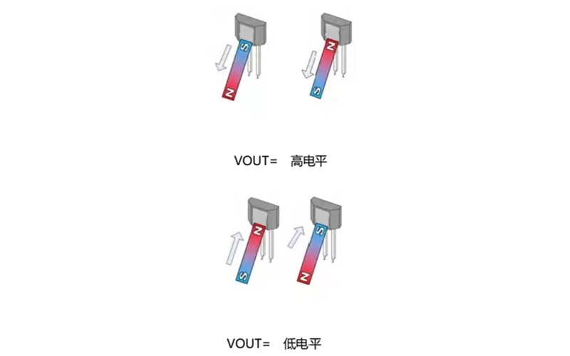 單極霍爾開關-產品選型表-型號大全-技術支持